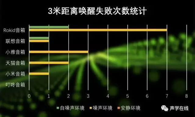 也许是国内最全“智能音箱”评测，教你如何选 AI 音箱？