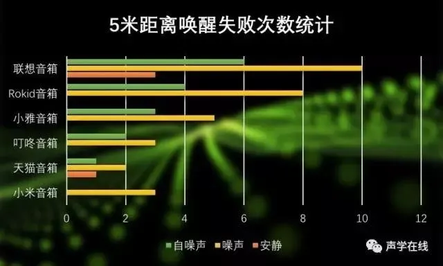 也许是国内最全“智能音箱”评测，教你如何选 AI 音箱？