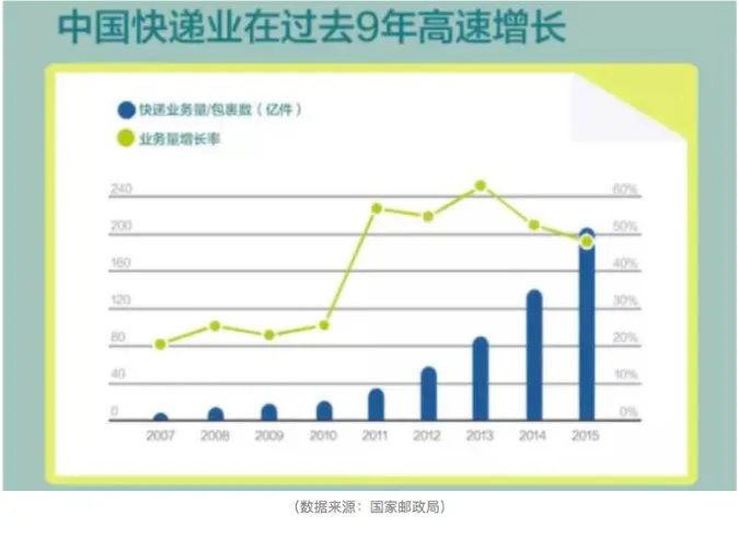 新战场，中国快递行业的航空梦