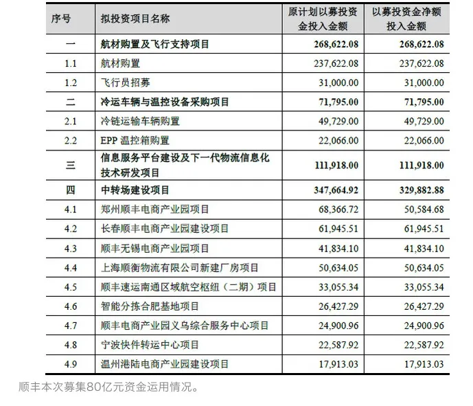 新战场，中国快递行业的航空梦