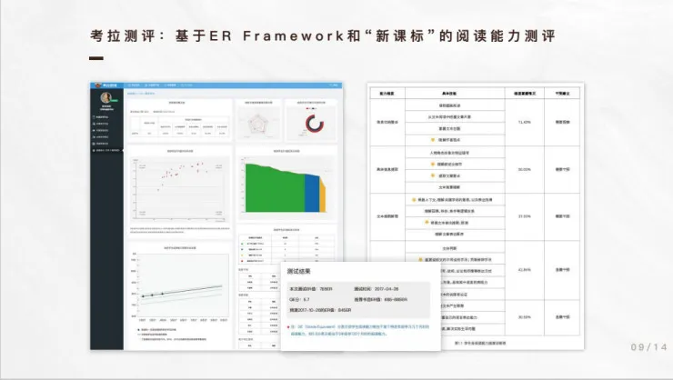 考拉阅读CEO赵梓淳：如何利用AI、语言学做出国内首个中文分级阅读系统？