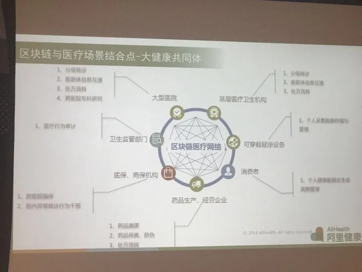 阿里健康携手常州医联体 用区块链化解医疗“信息孤岛”困境