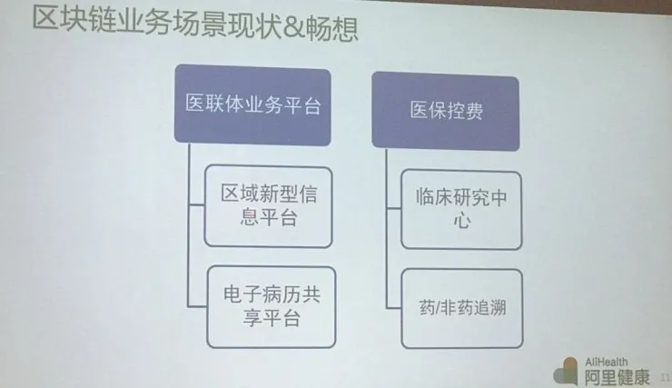 阿里健康携手常州医联体 用区块链化解医疗“信息孤岛”困境