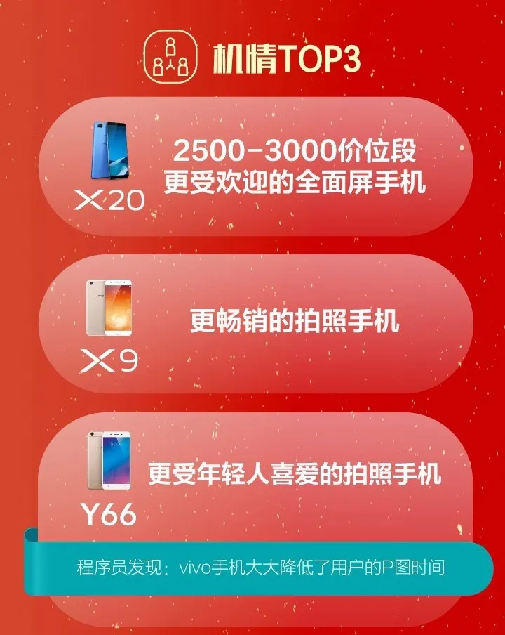 揭秘vivo双十一终极战报，里面的隐藏信息你都看懂了吗？