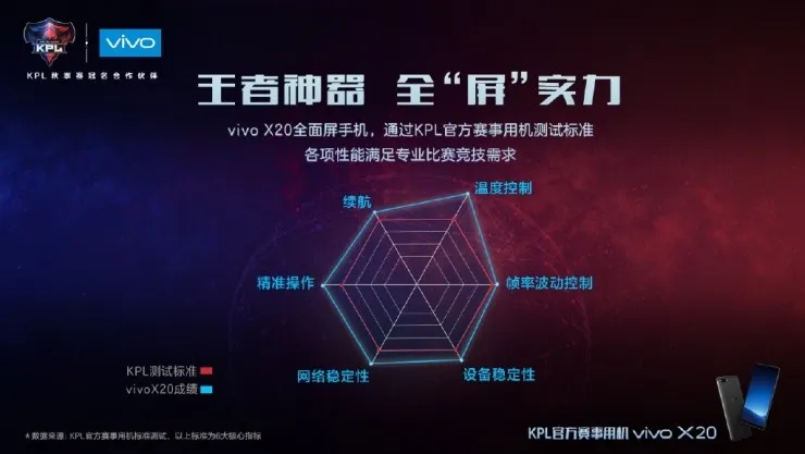 揭秘vivo双十一终极战报，里面的隐藏信息你都看懂了吗？