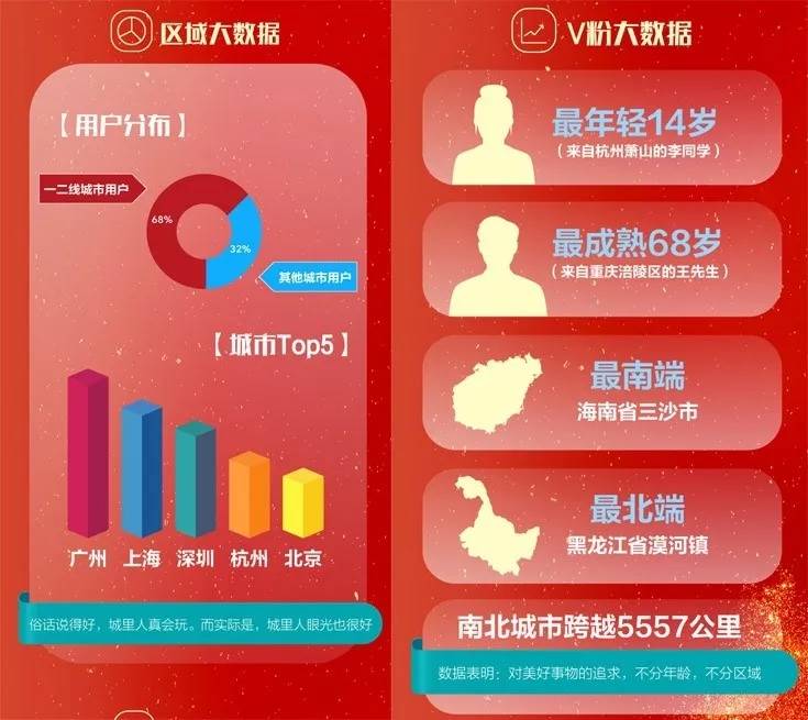 揭秘vivo双十一终极战报，里面的隐藏信息你都看懂了吗？