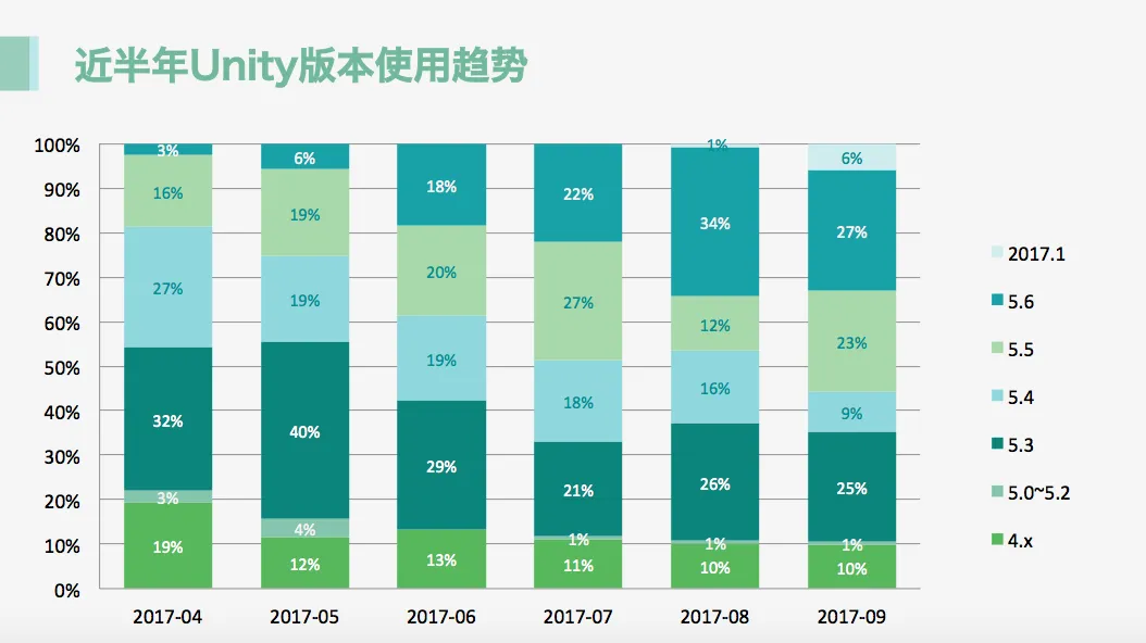 请输入图片描述