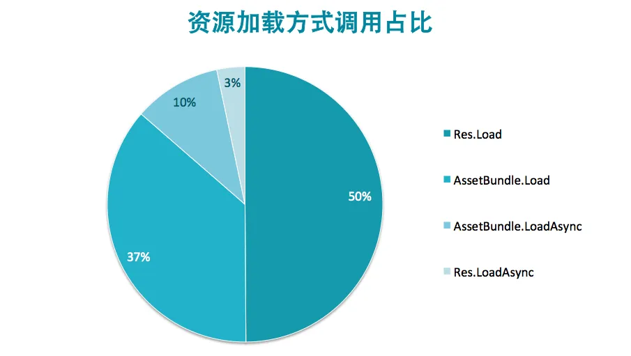 请输入图片描述