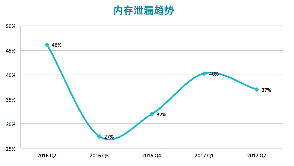 请输入图片描述