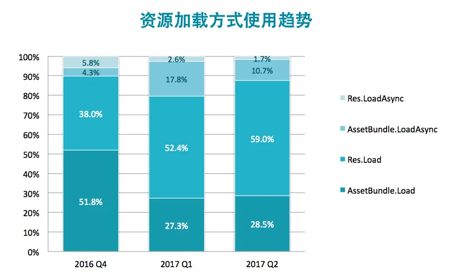 请输入图片描述