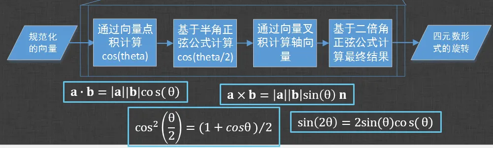 请输入图片描述