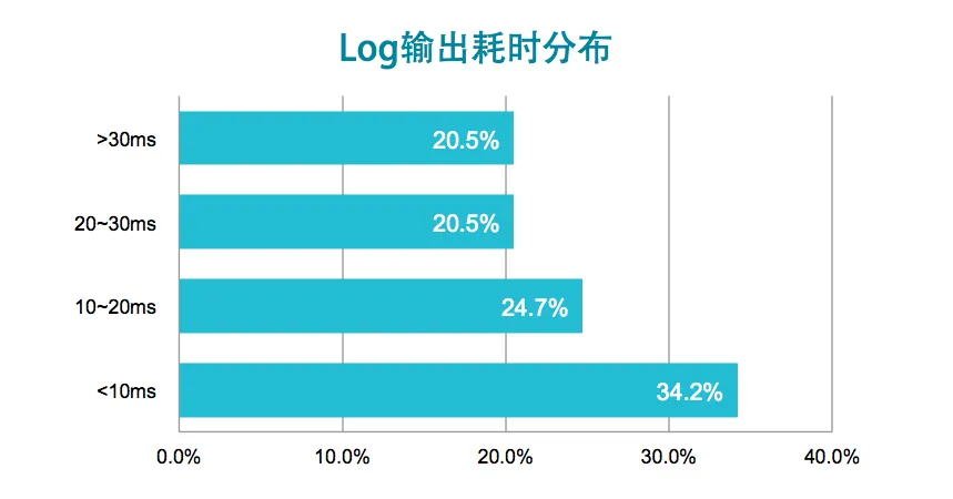 请输入图片描述