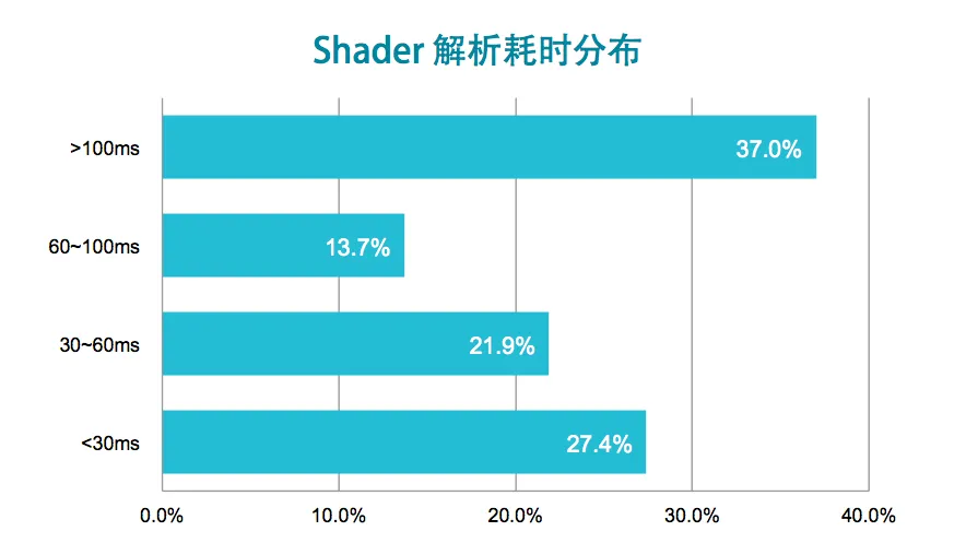 请输入图片描述