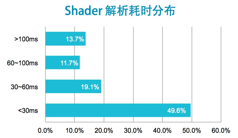 请输入图片描述