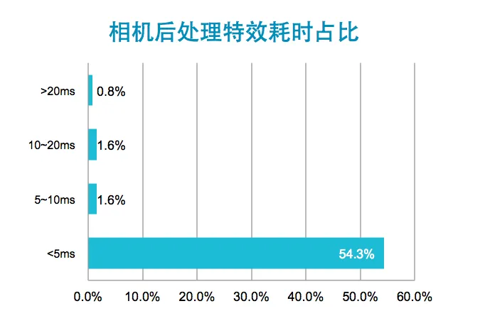 请输入图片描述