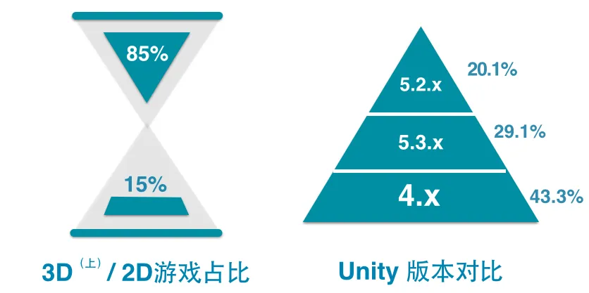 请输入图片描述