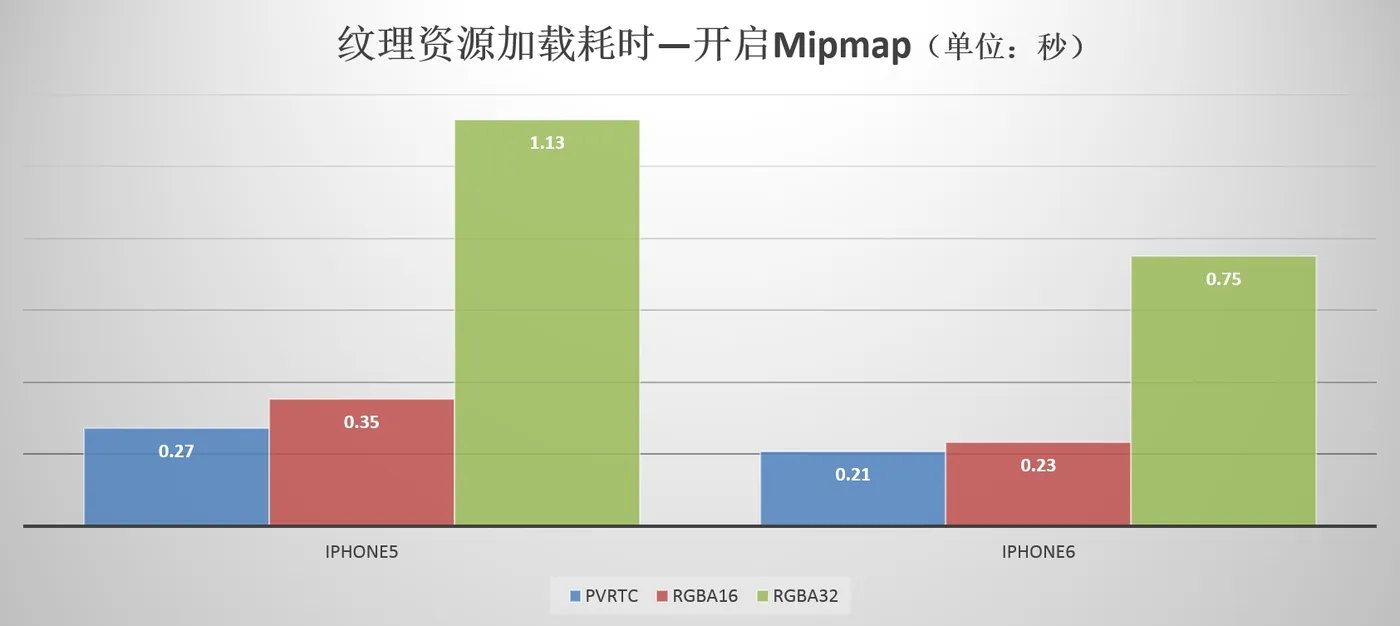 请输入图片描述