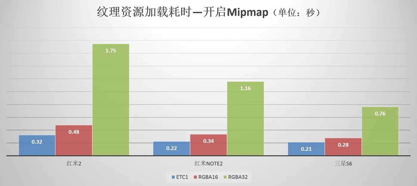 请输入图片描述