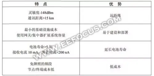 NB-IoT与LoRa的巅峰对决不是你想的那样