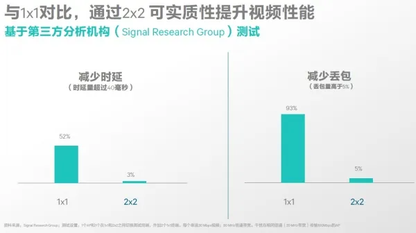 详解Wi-Fi技术 | 等一个网速差的Wi-Fi，就像在机场等一艘船