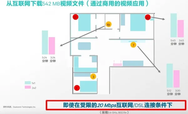 详解Wi-Fi技术 | 等一个网速差的Wi-Fi，就像在机场等一艘船