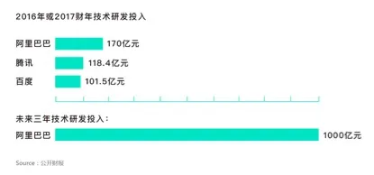 云栖大会的另一个舞台：全球化的路上，尝试一把带头大哥的感觉