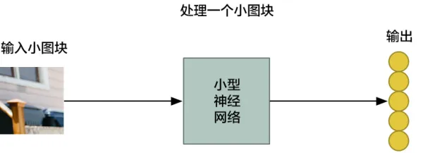 让计算机拥有一双眼睛，人工智能科学家已经努力了半个世纪