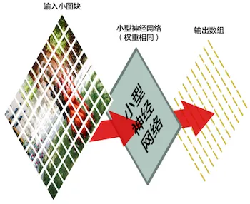 让计算机拥有一双眼睛，人工智能科学家已经努力了半个世纪