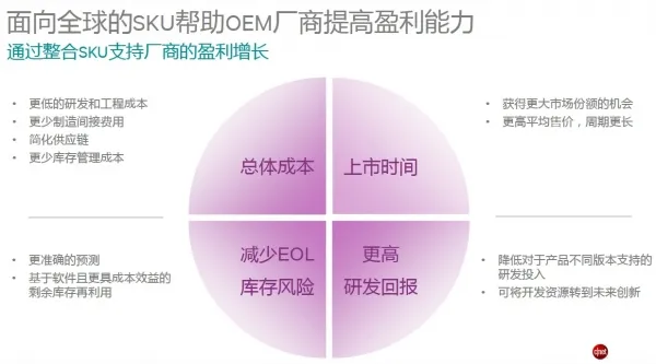 物联网技术趋势详解：多模LTE或将是一条康庄大道