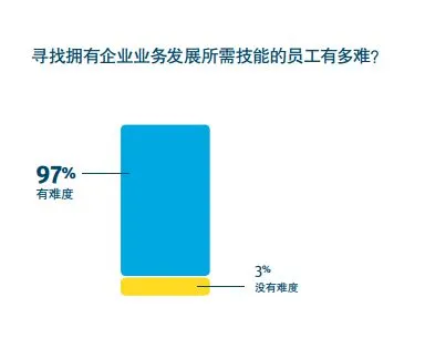 看了浦发硅谷银行的这份报告，得知了科创企业2017年趋势