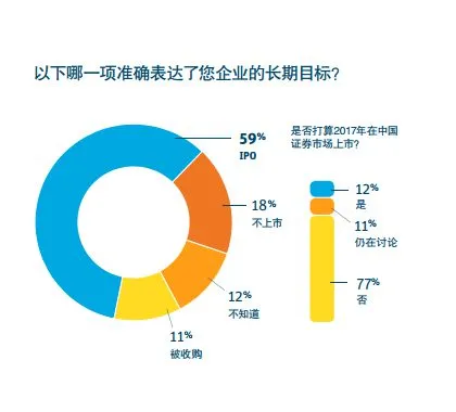 看了浦发硅谷银行的这份报告，得知了科创企业2017年趋势