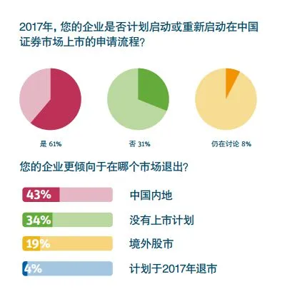 看了浦发硅谷银行的这份报告，得知了科创企业2017年趋势