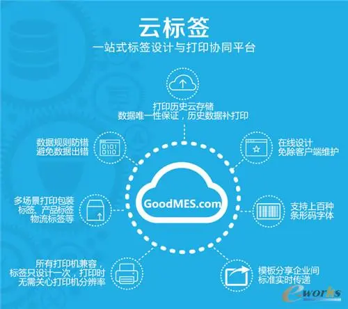 云标签 云标签