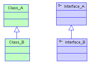 Inheritance