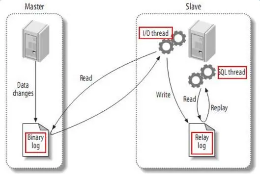 mysql复制.jpg