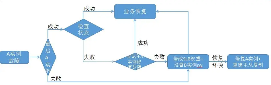 灾备切换流程.jpg