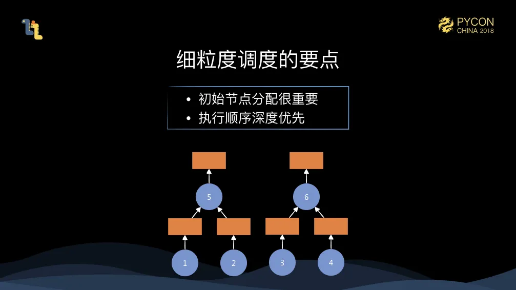 2018 PyCon China Mars.031.jpeg