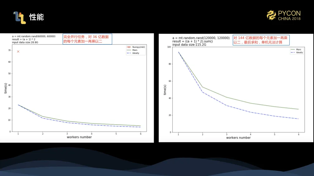 2018 PyCon China Mars.040.jpeg