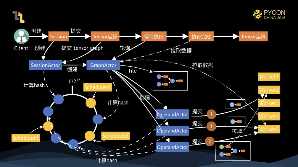 2018 PyCon China Mars.039.jpeg