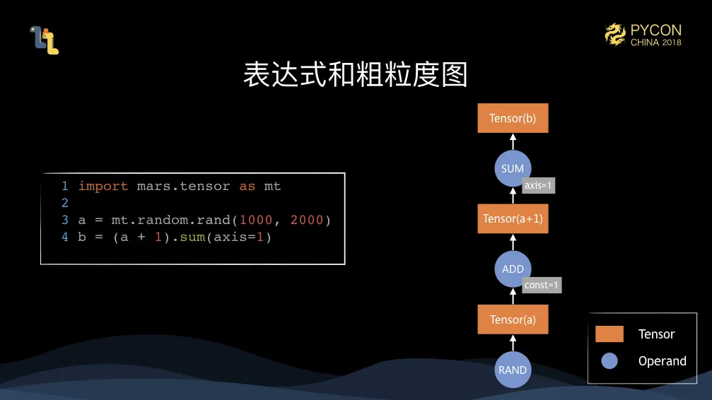 2018 PyCon China Mars.026.jpeg