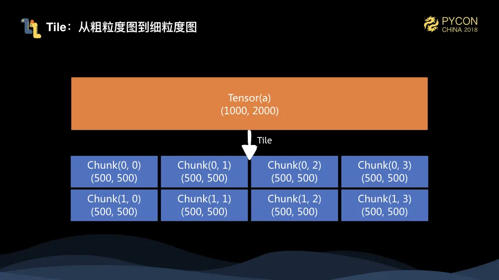 2018 PyCon China Mars.027.jpeg