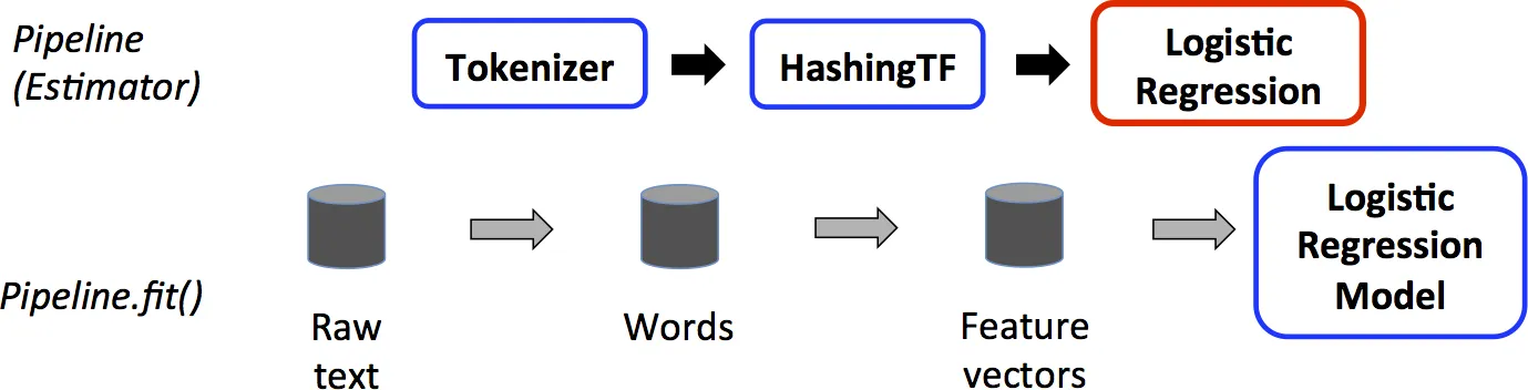 ml-Pipeline