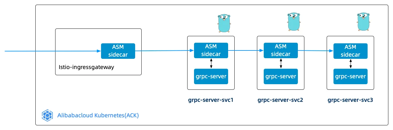 grpc-tracing-topology.png