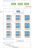 自定义Deployment粒度的链路追踪标签