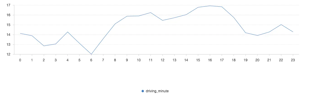 driving_minute.png