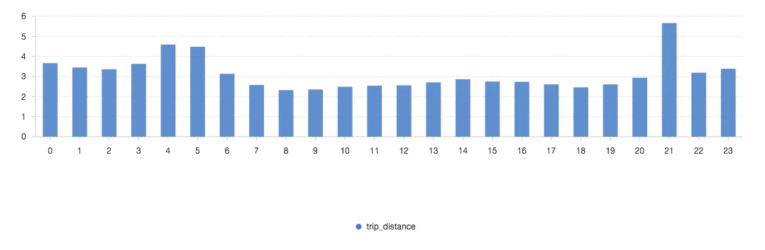 distance_per_hour.png