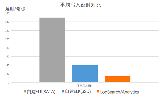 自建ELK vs 日志服务(SLS)全方位对比