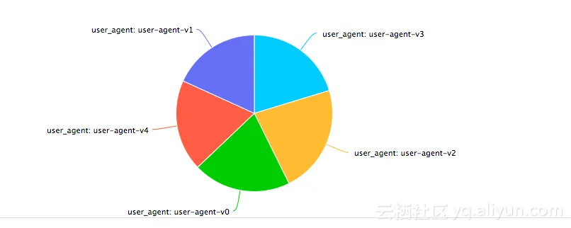 user_agent