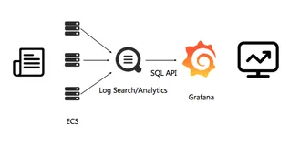 5分钟搭建网站实时分析：Grafana+日志服务实战