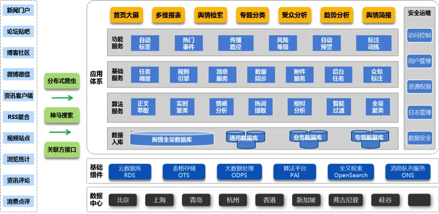 公众趋势预测1